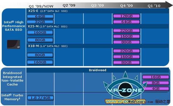 Intel固態硬盤路線圖：年底34nm、320GB