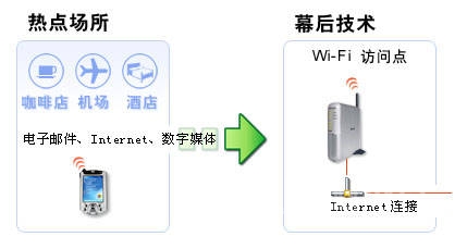 Wi-Fi