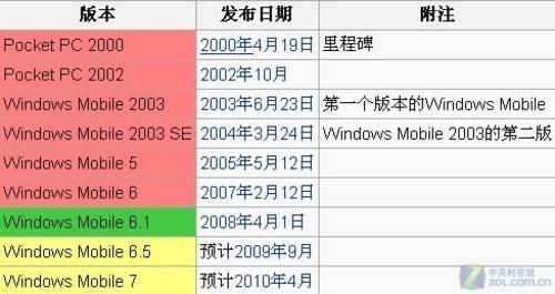 壟斷地位難達成WindowsMobile系統簡評