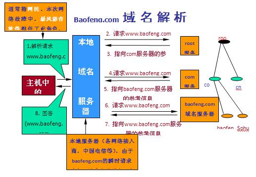 CNNIC解密網(wǎng)絡(luò)故障：黑客未曾意識(shí)到后果惡劣